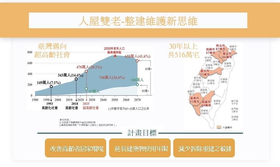 人屋雙老-整建維護新思維。 圖：內政部提供