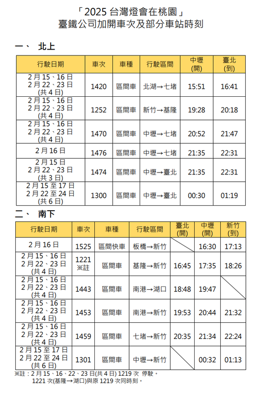 台灣鐵路公司今日宣布將加開共41班區間快車協助疏運台灣燈會人潮。 圖：台灣鐵路公司／提供