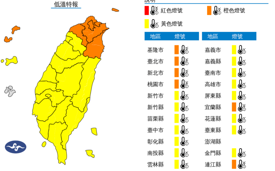 全台21縣市低溫特報！5縣市亮橘色燈號 剩不到10度