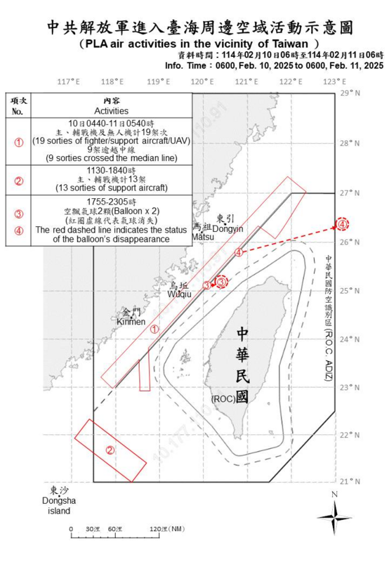 國防部11日發布解放軍在台海周邊海、空域活動動態，偵獲32機(其中22架逾中線)、8艦、1公務船與2顆空飄氣球。 圖：翻攝mnd.gov.tw