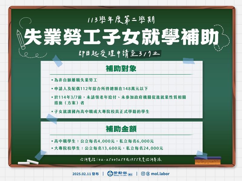 勞動部辦理失業勞工子女就學補助，113學年度第2學期補助自114年2月11日開始受理，至3月7日截止申請。 圖：勞動部提供