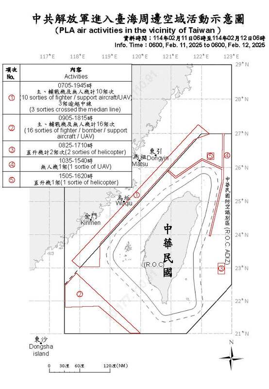 國防部公佈11日中共解放軍進入臺海周透空域活動示意圖。 圖：國防部提供