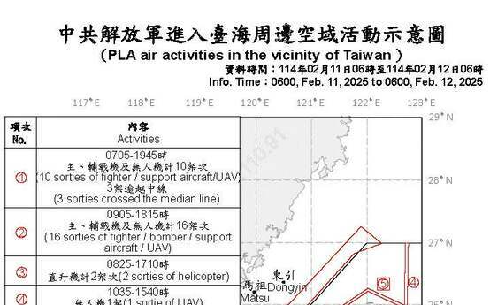 川普就任後 2美艦穿過台海、共機昨30架次擾台