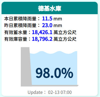 圖：翻攝自經濟部水利署