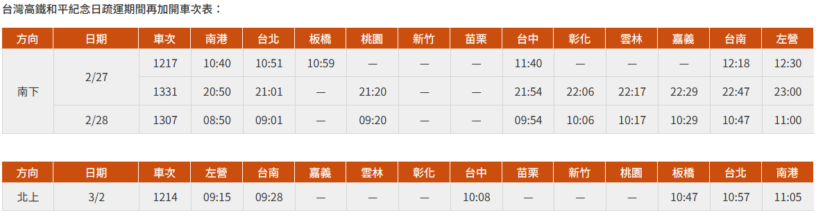 高鐵加開列車班次時刻表。 圖：台灣高鐵公司／提供