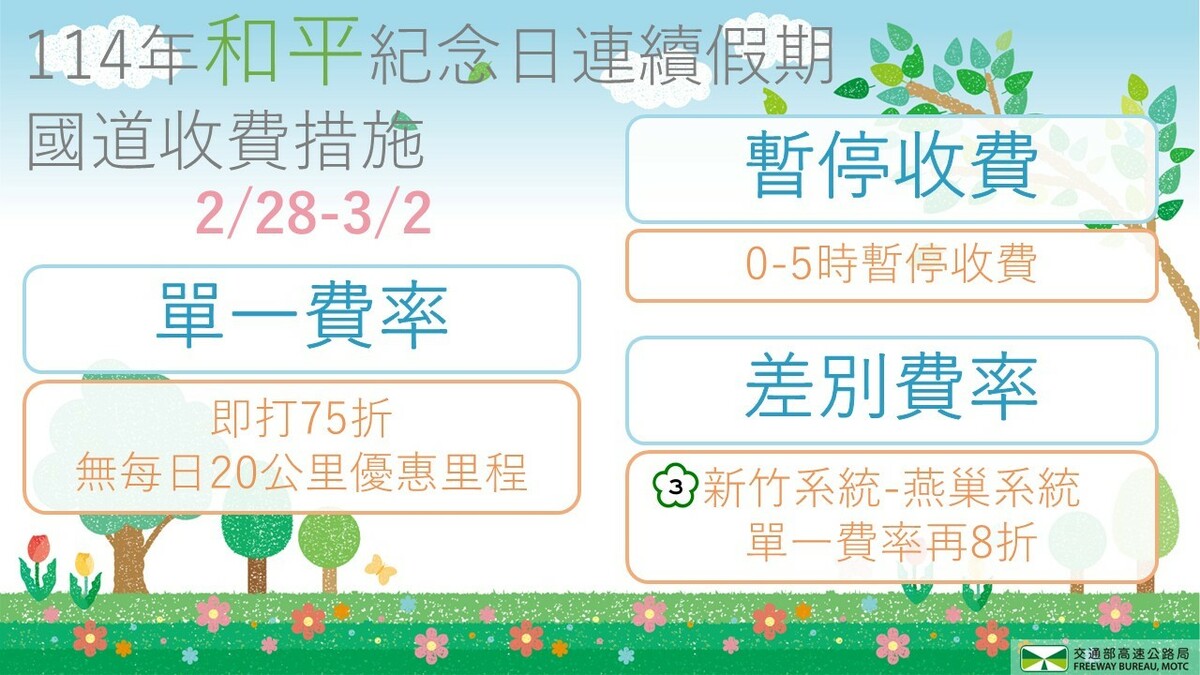228連假期間國道收費措施。 圖：高速公路局／提供