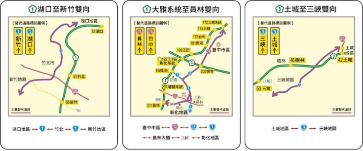 湖口至新竹、大雅至員林、土城至三峽路段替代道路。 圖：高速公路局／提供