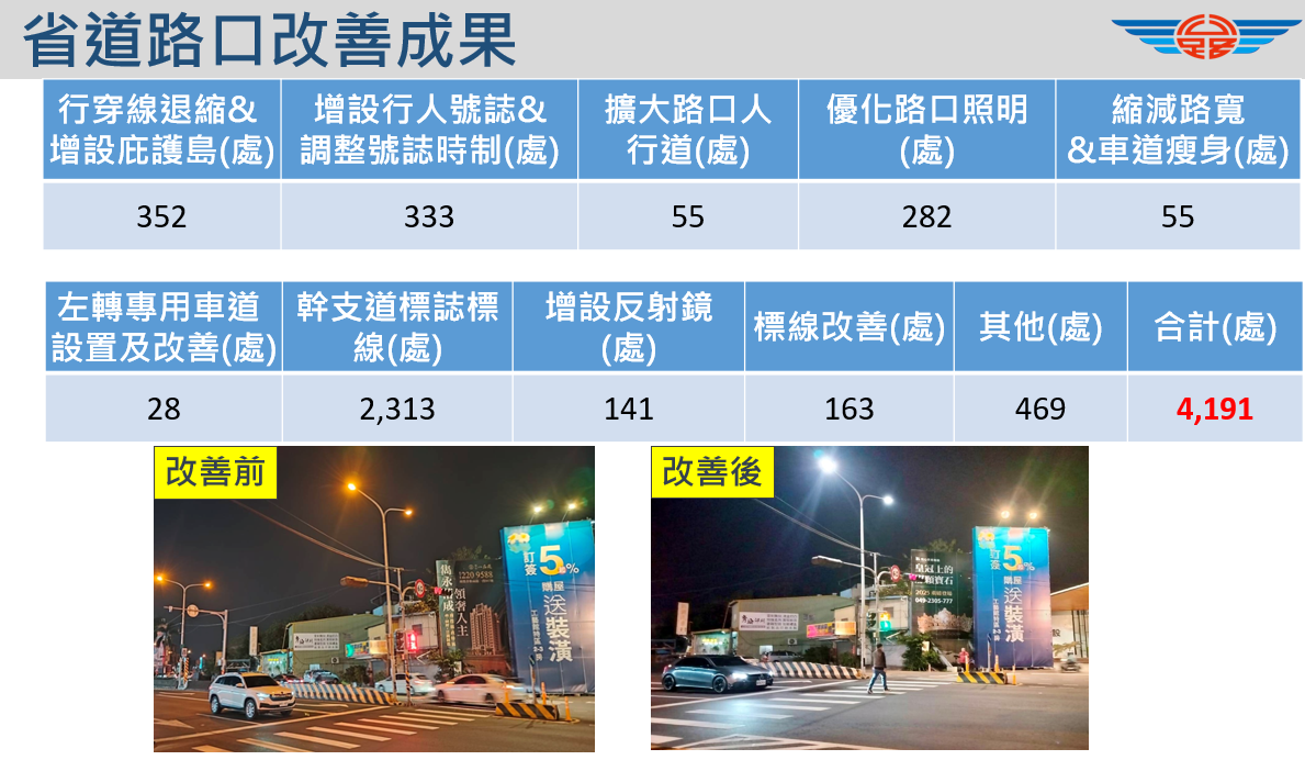 省道路口改善成果。 圖：交通部提供