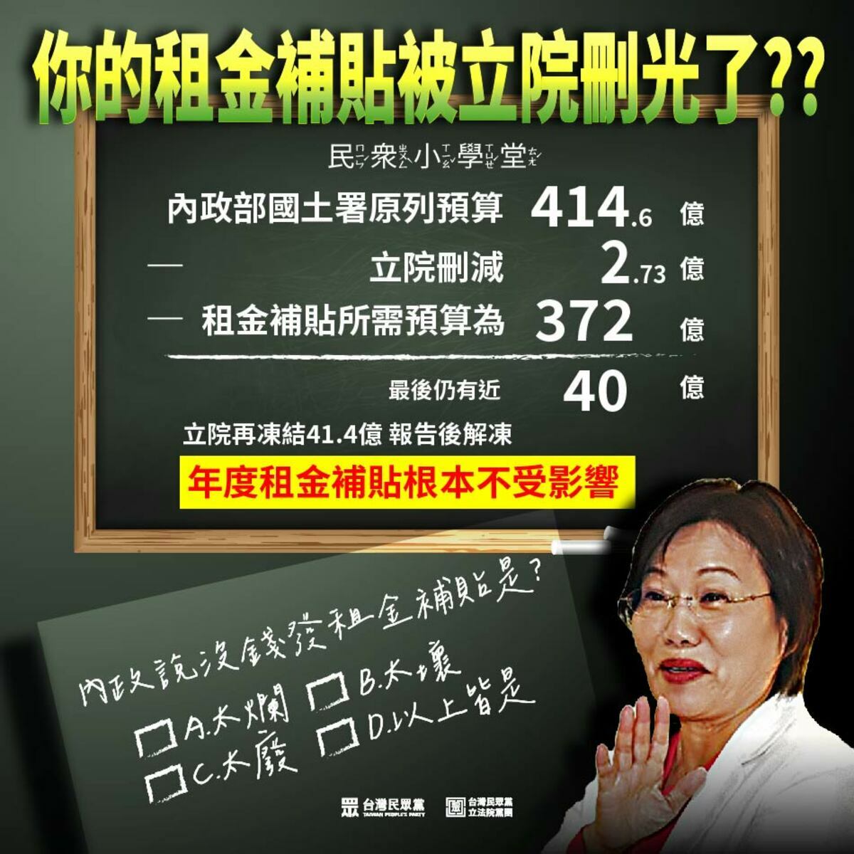 針對內政部國土署稱預算遭刪除、凍結，今年下半年租金補貼恐經費不足。民眾黨團批，「凍結，不是刪除」，國土署做出相關報告再予以解凍，合情合理，並嗆聲內政部想先犧牲排擠的，「為何是最弱勢的租屋族權益？」 圖：民眾黨團 / 提供