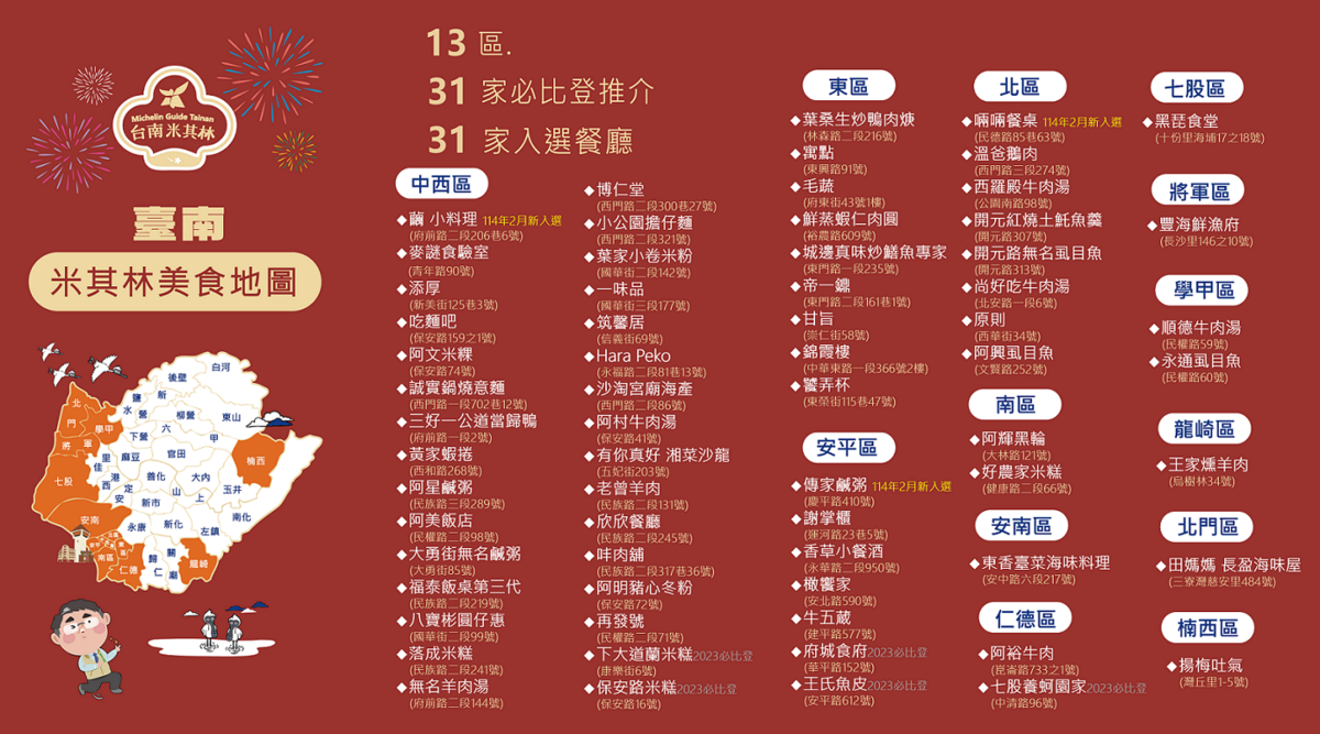台南米其林美食地圖。 圖：台南市政府觀光旅遊局／提供