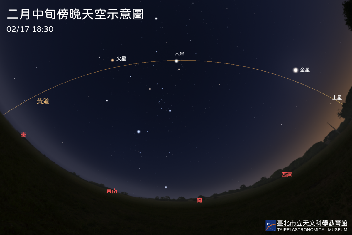 2月中旬傍晚，可見金星、火星、木星與土星同時陳列夜空，沿著黃道排成弧形。 圖：台北市立天文館／提供