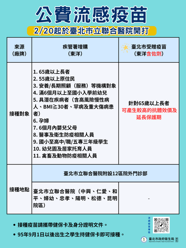 北市獲東洋藥品公司捐贈1000劑含佐劑流感疫苗，專供65歲以上長者施打。 圖：台北市政府／提供