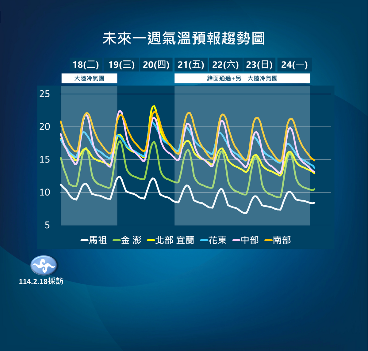 冷氣團持續影響，明晨氣溫降至9至13度，週五新冷氣團來襲，影響至下週一，全台再陷濕冷低溫。 圖：氣象署 ／ 提供