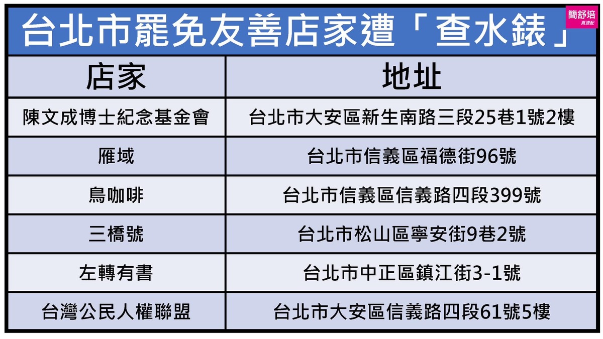 台北市罷免友善店家遭「查水表」。 圖：取自簡舒培臉書