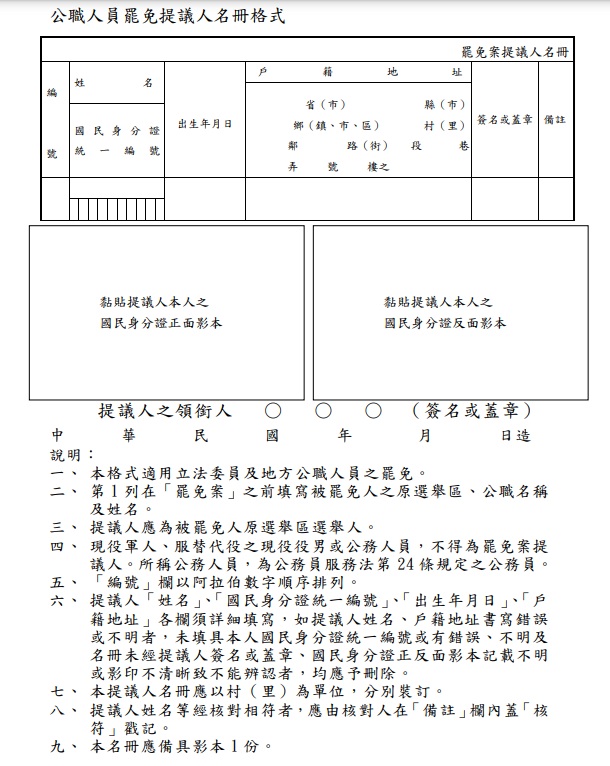 立院修正公職人員選舉罷免法部份條文，增列提議人及連署人於提議及連署時應附國民身分證正反面影本，中選會配合修正作業辦法及提議人名冊、連署人名冊格式。 圖：翻攝cec.gov.tw