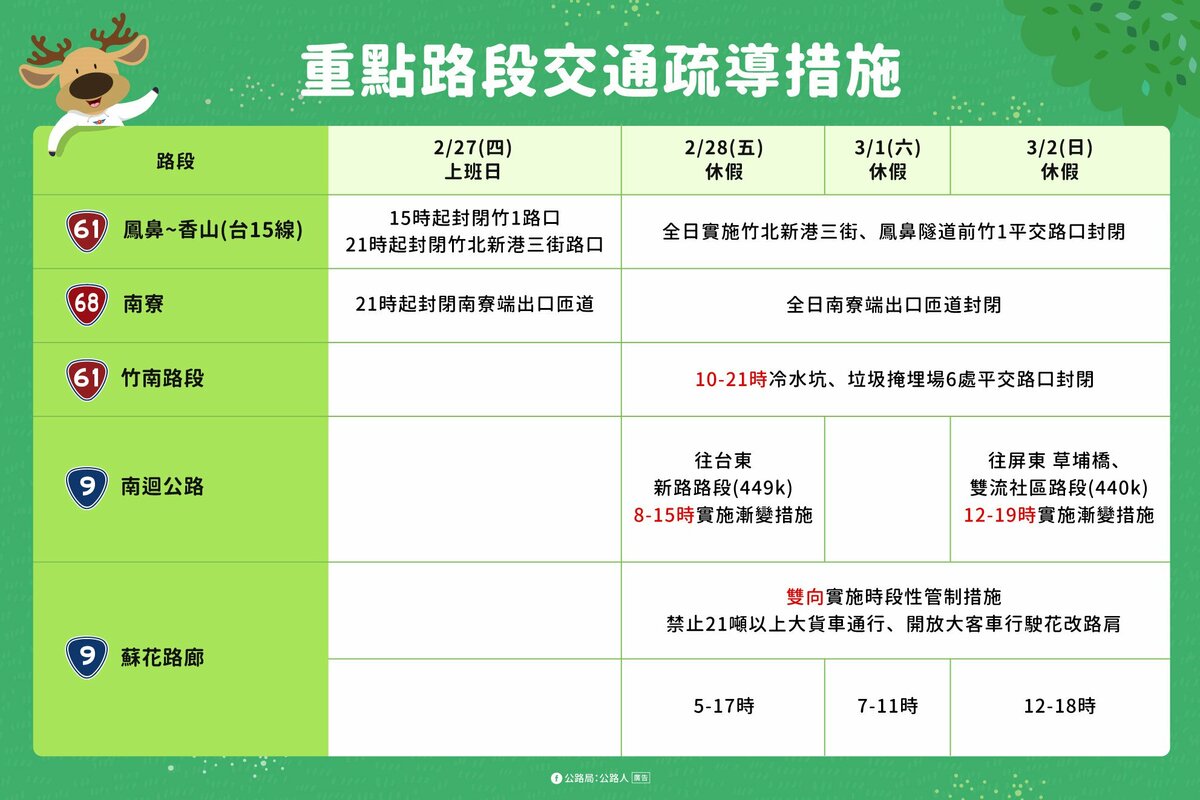 公路局針對部分路段實施管制措施。 圖：公路局／提供