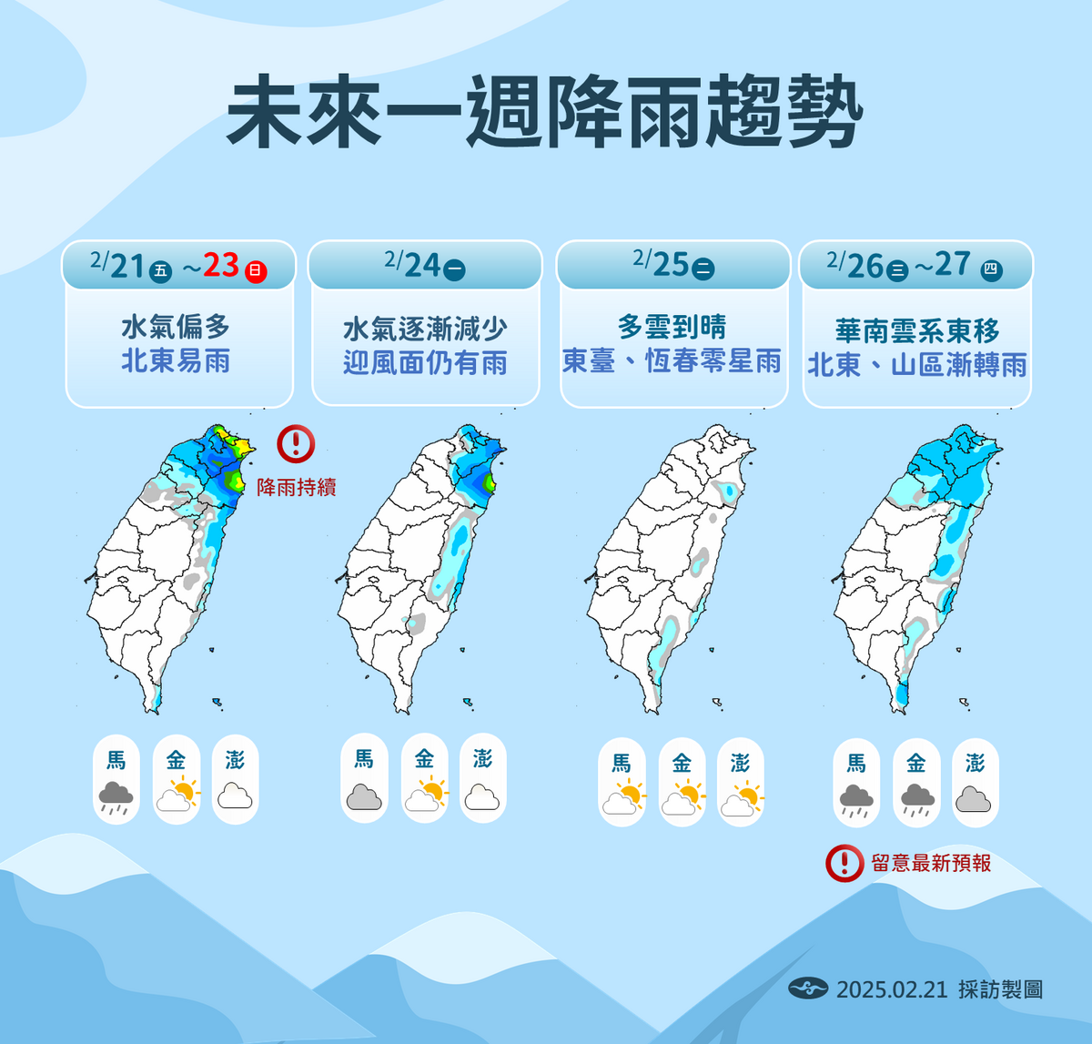 未來一週降雨趨勢。 圖：中央氣象署／提供