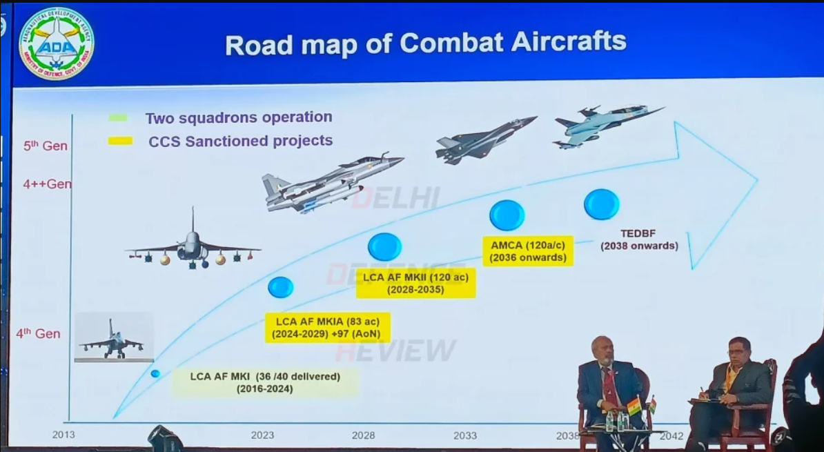 印度國防研究與發展組織（DRDO）最新PPT 路線圖縣市，AMCA 五代機的實際計畫量產時間是在 2036 年前後。 圖：翻攝自單手搓核彈
