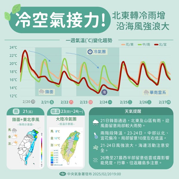 鋒面通過雨增溫降，週日、週一冷氣團接力。 圖片來源/氣象署