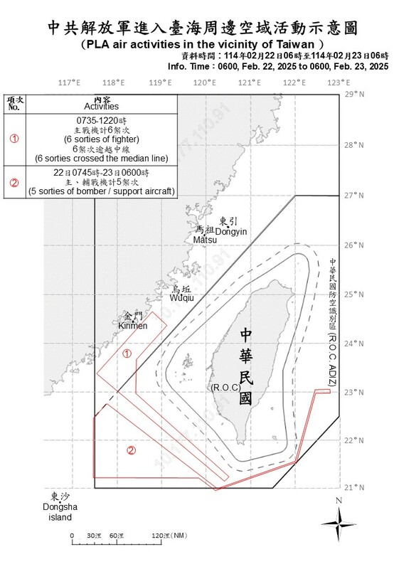 國防部公布「中共解放軍進入台海周邊空域活動示意圖」， 偵獲共機11架次、共艦6艘及公務船2艘持續在台海周邊活動。 圖/國防部