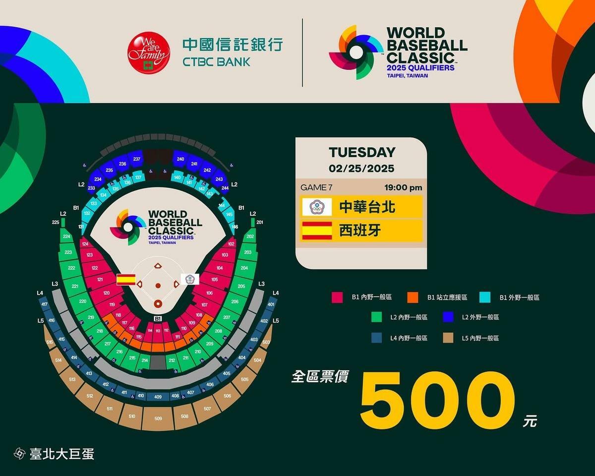 世界棒球經典賽資格賽（WBCQ）前3天賽程打完，台灣隊目前戰績1勝2敗，晉級正賽的最後希望，將是明（25）日與西班牙隊決一死戰，爭取最後一個正賽門票。 圖：WBCQ 世界棒球經典賽資格賽臉書粉專