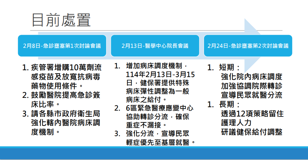 衛福部已於2月8日、 2月13 日及2月24日召開 3場會議。 圖：衛福部／提供