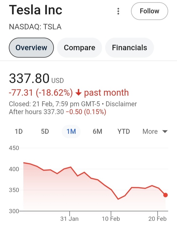 特斯拉銷量顯著下滑。 圖：翻攝自以色列戰爭 X 帳號