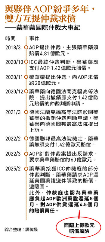 圖:今周刊/ 提供