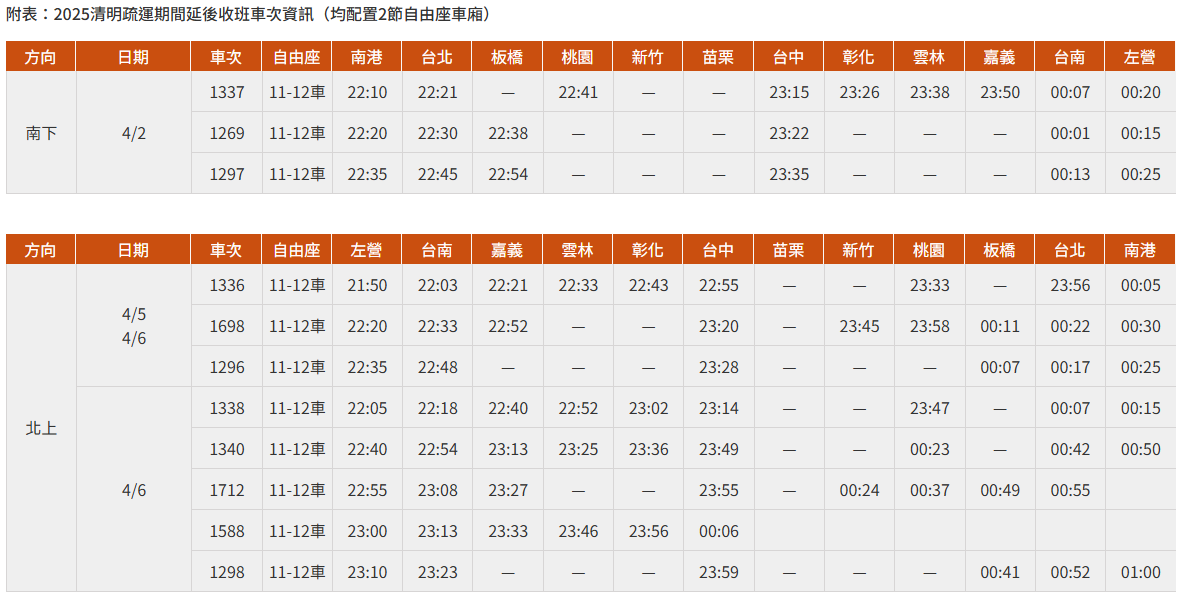 台灣高鐵清明連假疏運期間加開列車班次表。 圖：翻攝自台灣高鐵官網