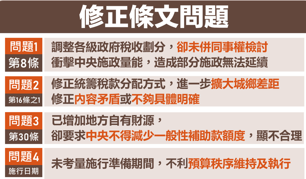 財劃法修正條文問題。 圖：財政部提供