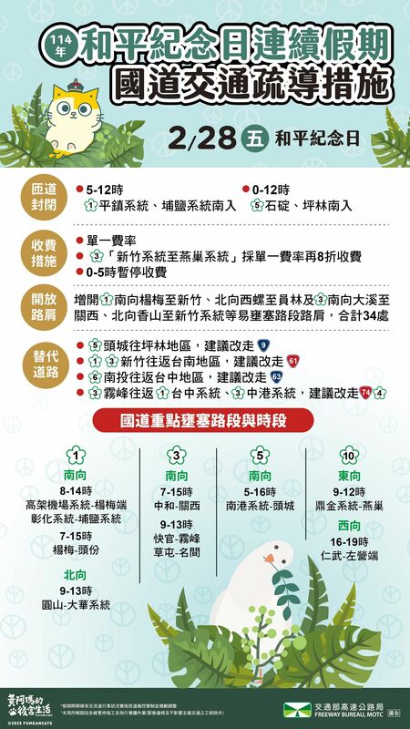 今天是228連假首日，國道一大早就湧現車潮，高公局公布疏運措施，呼籲民眾多利用大眾運輸或省縣道。 圖/高公局