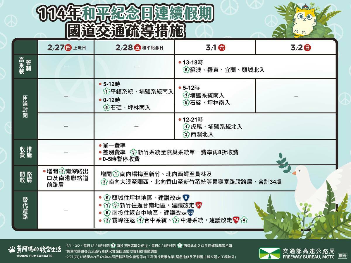 228連假國道交通疏導措施。 圖片來源/高公局
