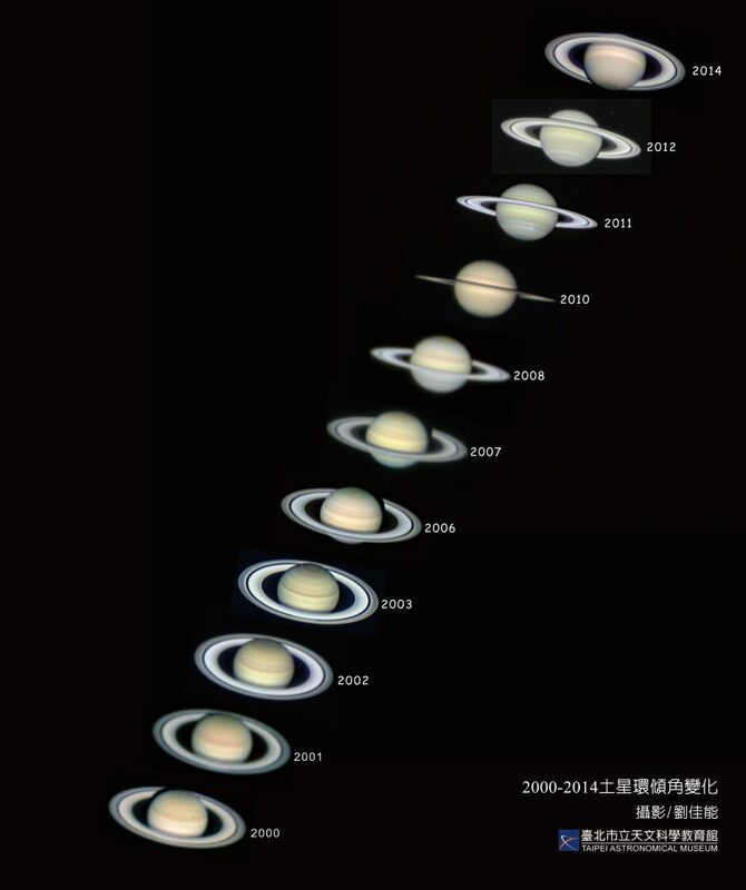 土星環傾角逐年變化圖。3月24日將發生睽違近16年來的「土星環消失」。 圖：翻攝自台北市立天文館官網