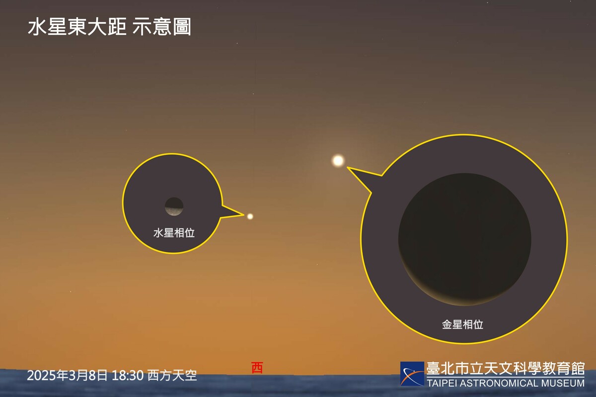 3月上旬，明亮行星逐一「合月」，5日並有「月掩昴宿星團」天象。 圖：翻攝自台北市立天文館官網