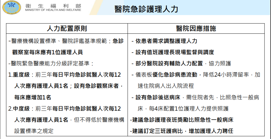 衛福部護理及健康照護司長蔡淑鳳針對國內長期處於醫護人員人力不足困境提出解方。 圖：衛生福利部／提供
