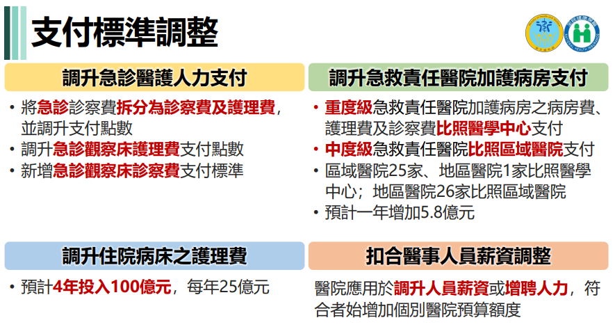 健保署署長石崇良承諾，將檢討急重症支付標準。 圖：衛生福利部／提供