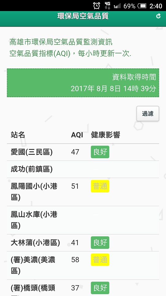 圖：高雄市政府/提供
