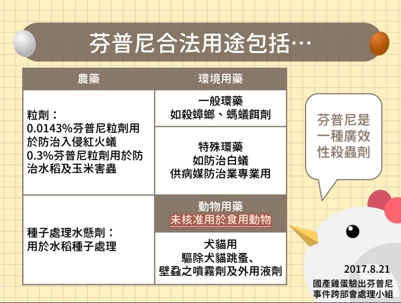 芬普尼常被作為農藥、殺蟲劑使用。 圖：行政院農委會/提供