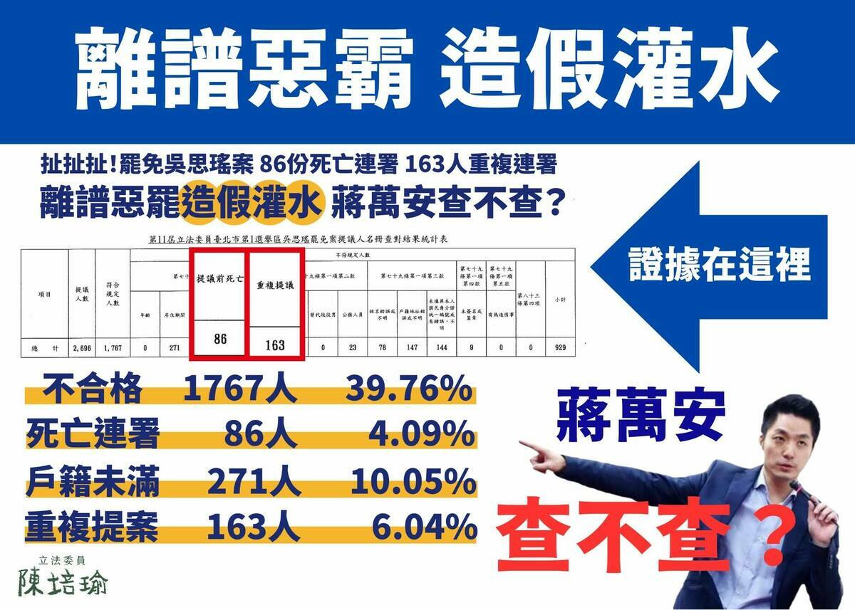 民進黨團書記長陳培瑜指出，罷免吳思瑤連署不合格率近4成，蔣萬安不查是包庇犯罪？ 圖：翻攝自陳培瑜Threads