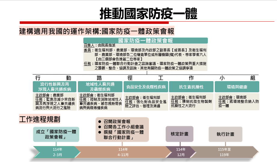 行政院長卓榮泰今(6)日在行政院會聽取衛生福利部「國家防疫一體聯合行動計畫」報告。 圖：衛福部提供