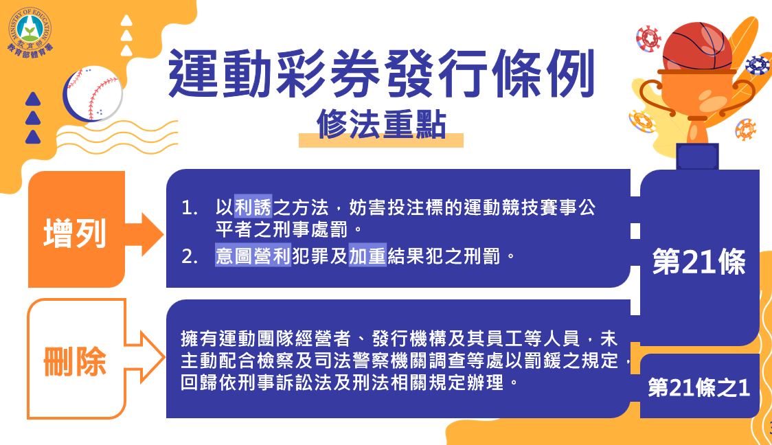 「運動彩券發行條例」修正草案修法重點。 圖：體育署提供