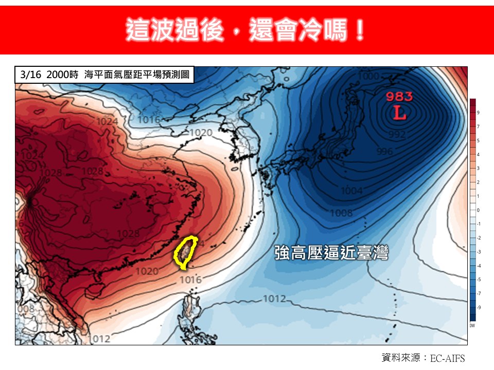 專家林得恩預測3月中旬可能有更強冷空氣南下，提醒民眾冬衣勿收。 圖：翻攝自林老師氣象站 粉絲專頁