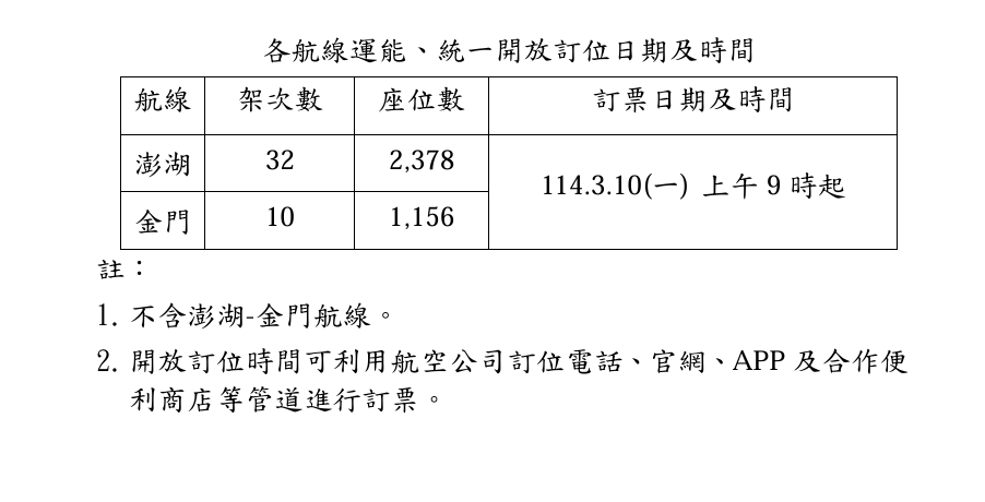 圖：民航局／提供
