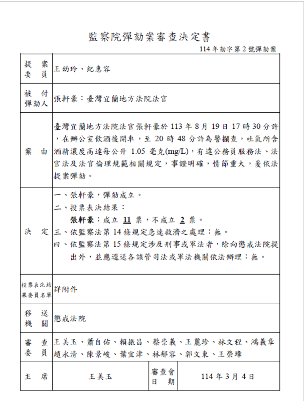 監察院彈核案審查決定書。 圖：監察院提供