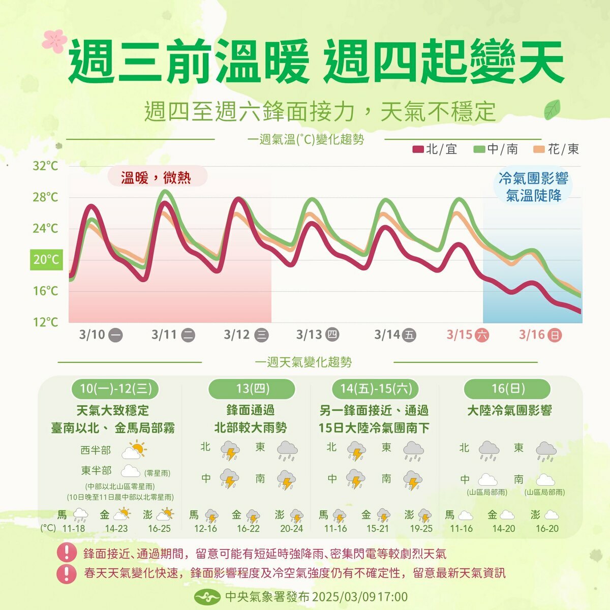 下週天氣一圖看懂。 圖：翻攝自中央氣象署臉書