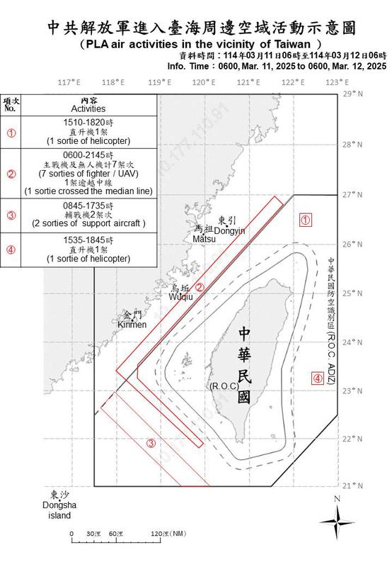 國防部公布中共解放軍進入台海周邊空域活動示意圖。 圖：國防部提供