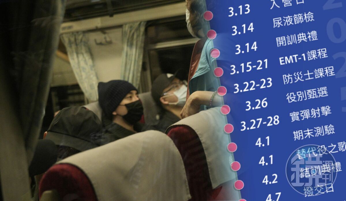 王大陸替代役入伍，訓練課程全曝光。（合成圖；翻攝替代役訓練班官網）