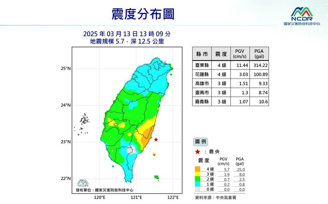 快訊》全台有感！台東地震規模5.7 花東震度達4級