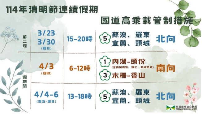 高乘載管制一覽。 圖：高速公路局／提供