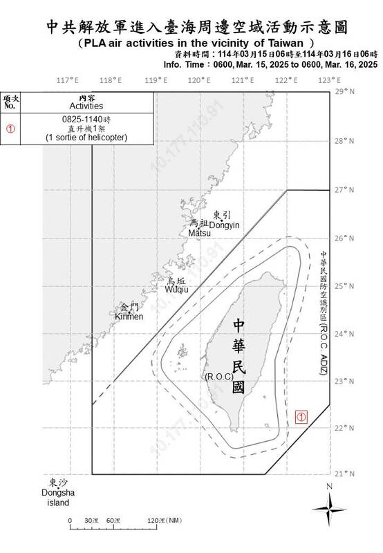 國防部偵獲共機1架次、共艦8艘及公務船1艘，持續在台海周邊活動。 圖/國防部